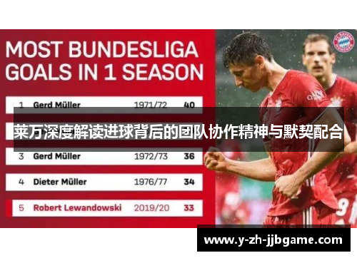 莱万深度解读进球背后的团队协作精神与默契配合 莱万深度解读进球背后的团队协作精神与默契配合