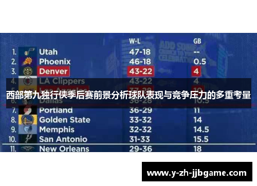 西部第九独行侠季后赛前景分析球队表现与竞争压力的多重考量