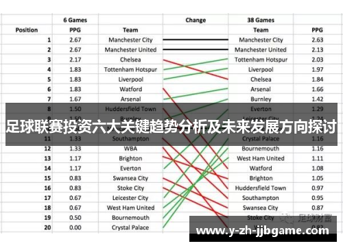 足球联赛投资六大关键趋势分析及未来发展方向探讨