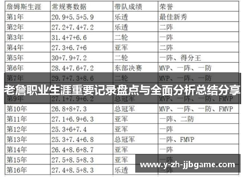 老詹职业生涯重要记录盘点与全面分析总结分享 老詹职业生涯重要记录盘点与全面分析总结分享