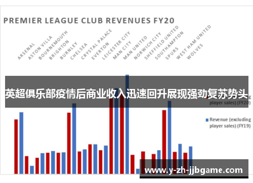 英超俱乐部疫情后商业收入迅速回升展现强劲复苏势头