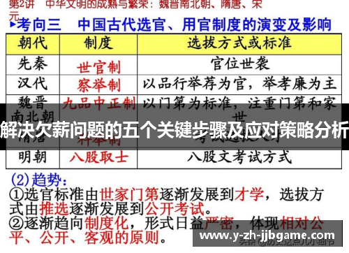 解决欠薪问题的五个关键步骤及应对策略分析 解决欠薪问题的五个关键步骤及应对策略分析
