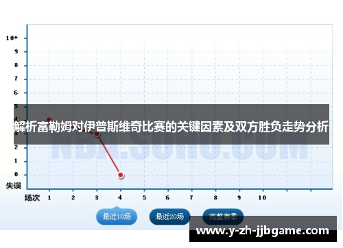 解析富勒姆对伊普斯维奇比赛的关键因素及双方胜负走势分析 解析富勒姆对伊普斯维奇比赛的关键因素及双方胜负走势分析