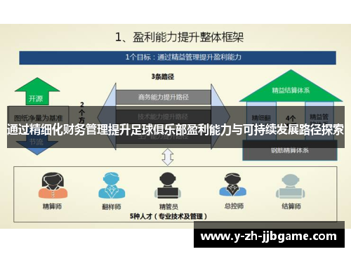 通过精细化财务管理提升足球俱乐部盈利能力与可持续发展路径探索
